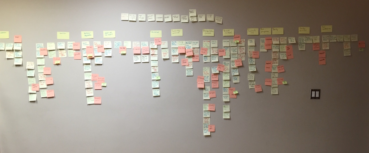 User story mapping results: sticky notes on a wall